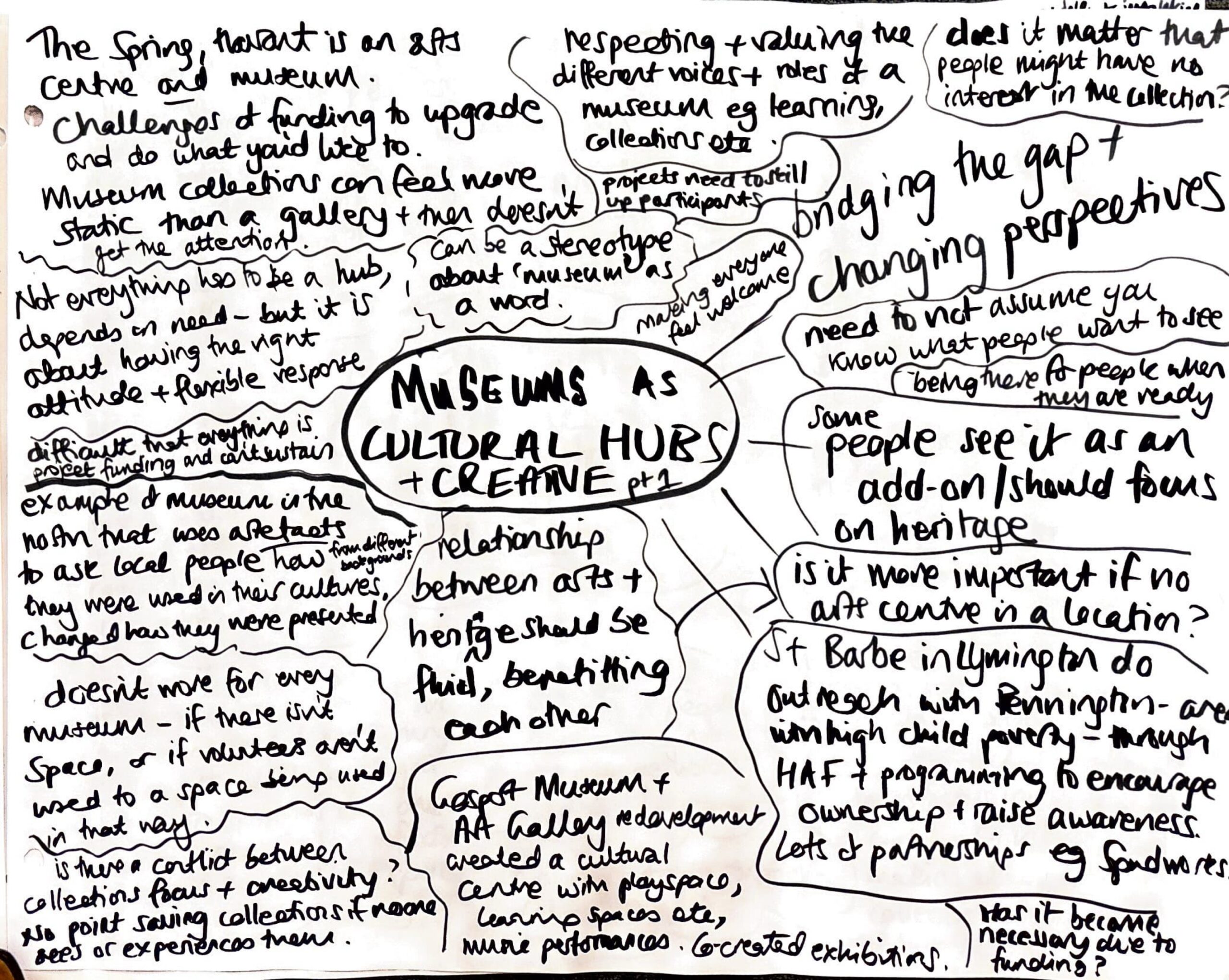 Museums as Cultural Hubs