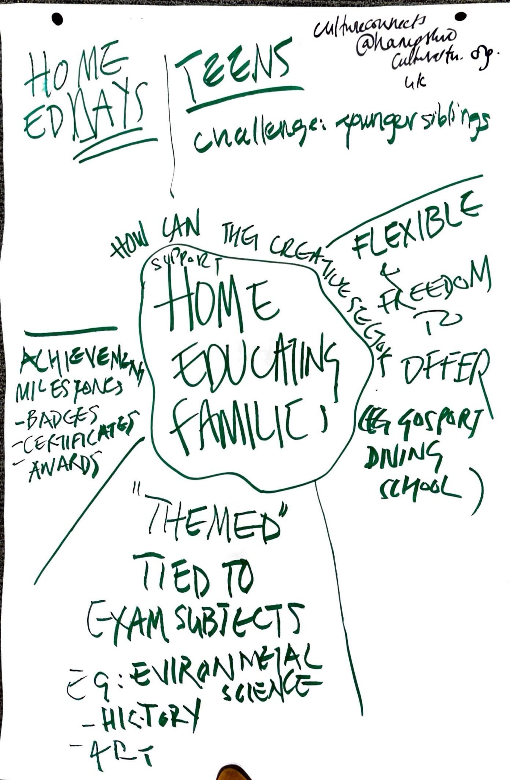 Reaching Home Education Families