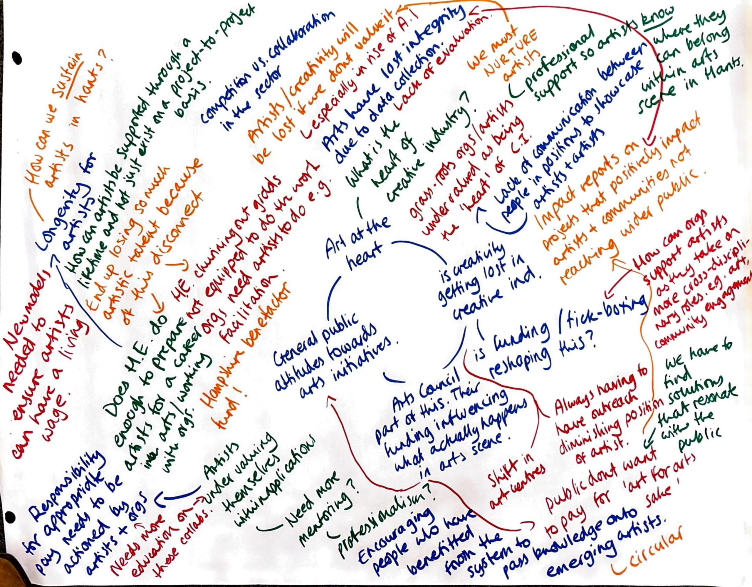 Why do we need a collective vision?